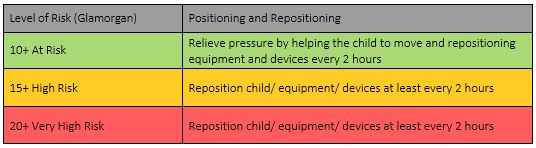 Pressure Injury Table 3 Pressure Injury Table 3